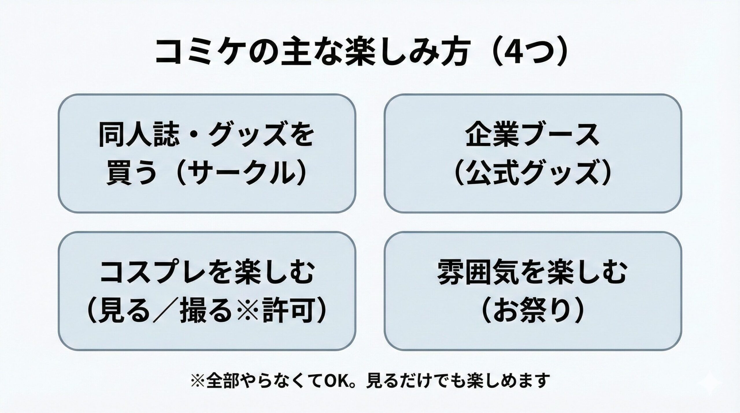 コミケの主な楽しみ方