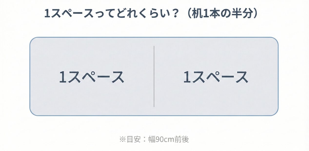1スペースってどれくらい?