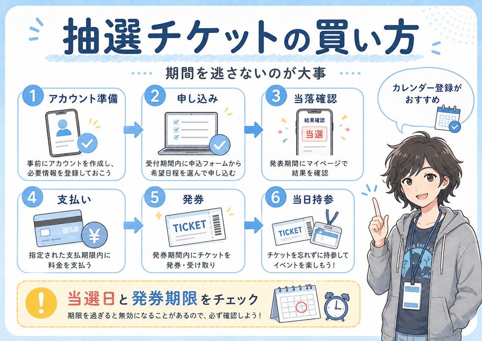 コミケ抽選チケットの買い方