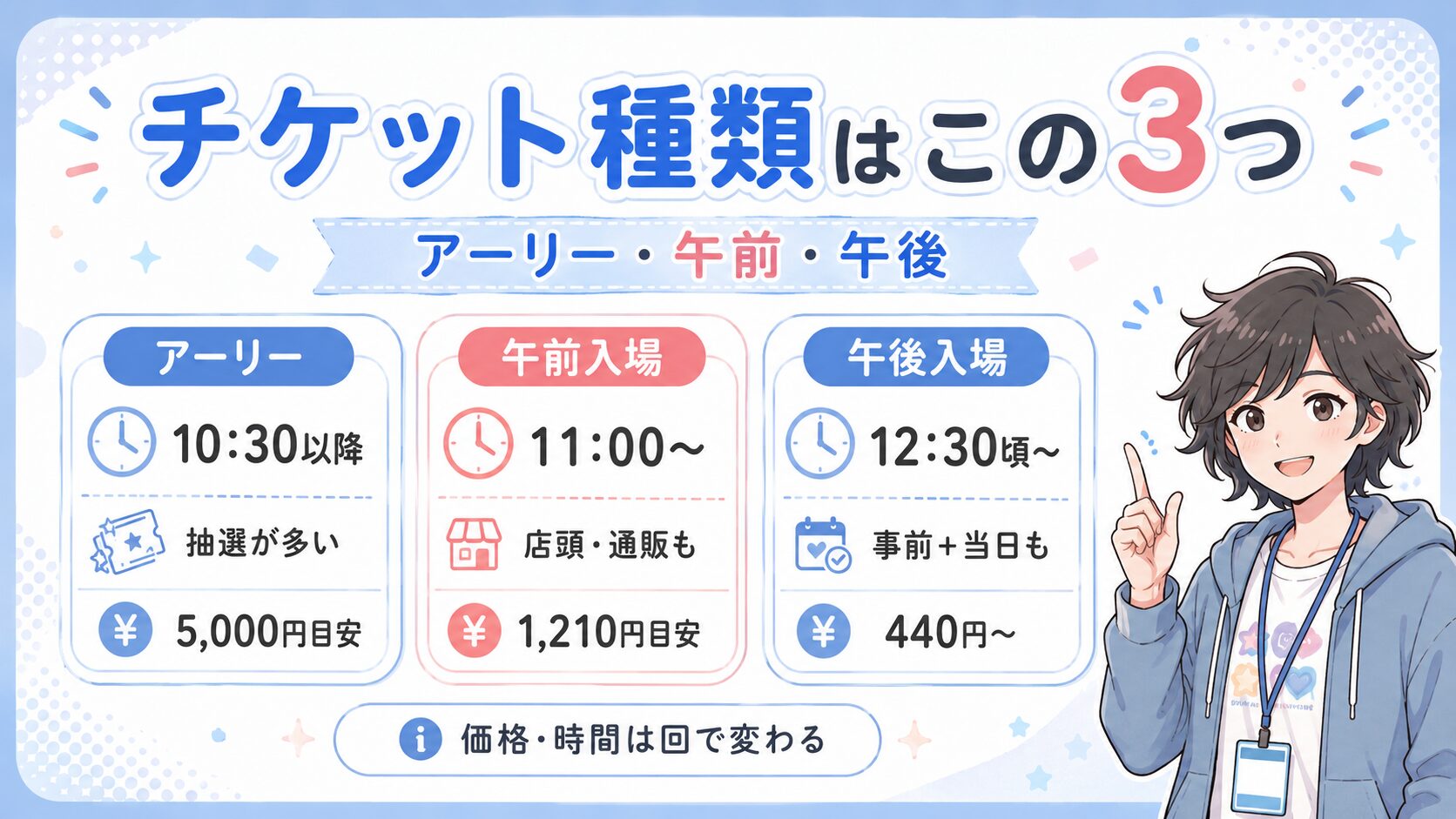 コミケのチケット種類は、この3つで考えると迷わない