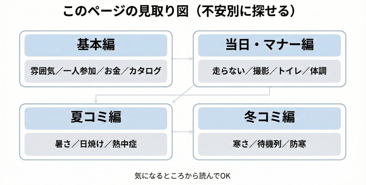 コミケ全体についてのQ&A（基本編）