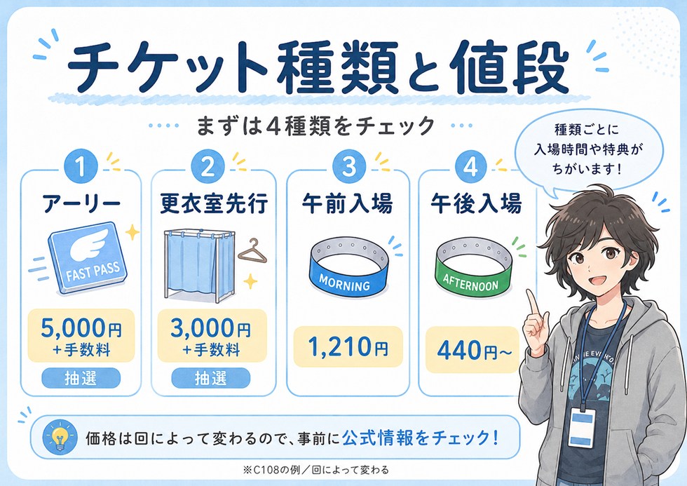 コミケのチケット種類と値段まとめ