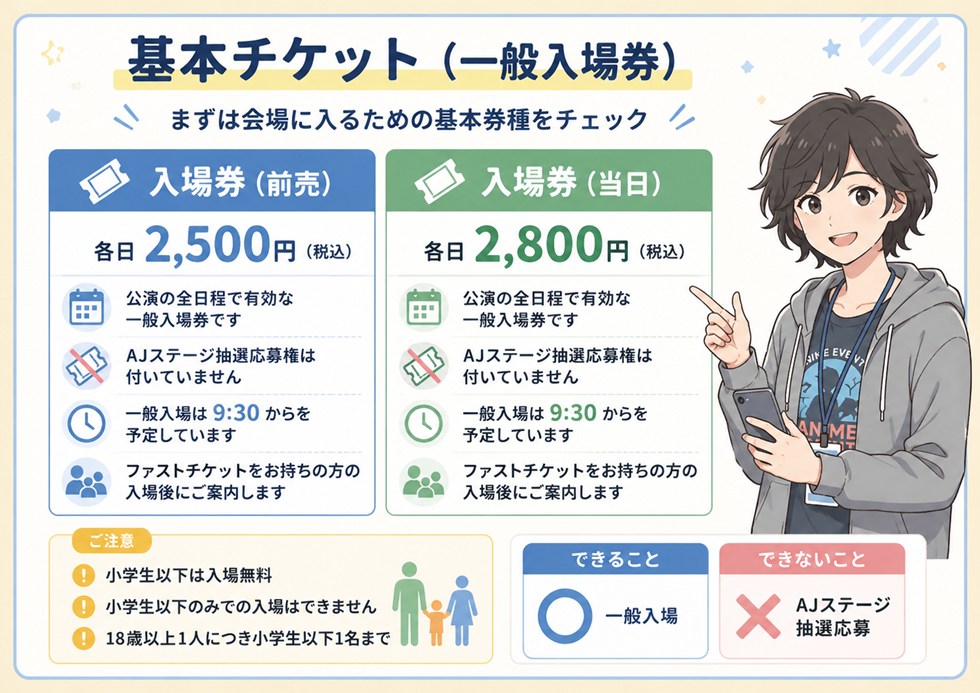 会場に入るための基本チケット（一般入場券）