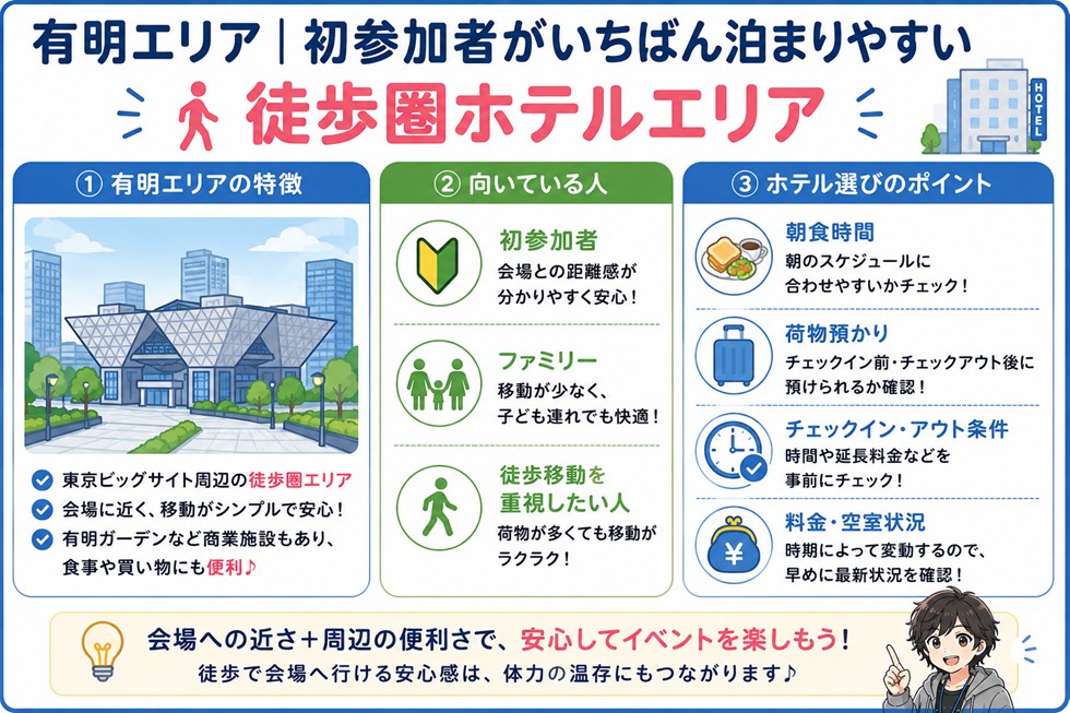 有明エリア|初参加者がいちばん泊まりやすい徒歩圏ホテルエリア