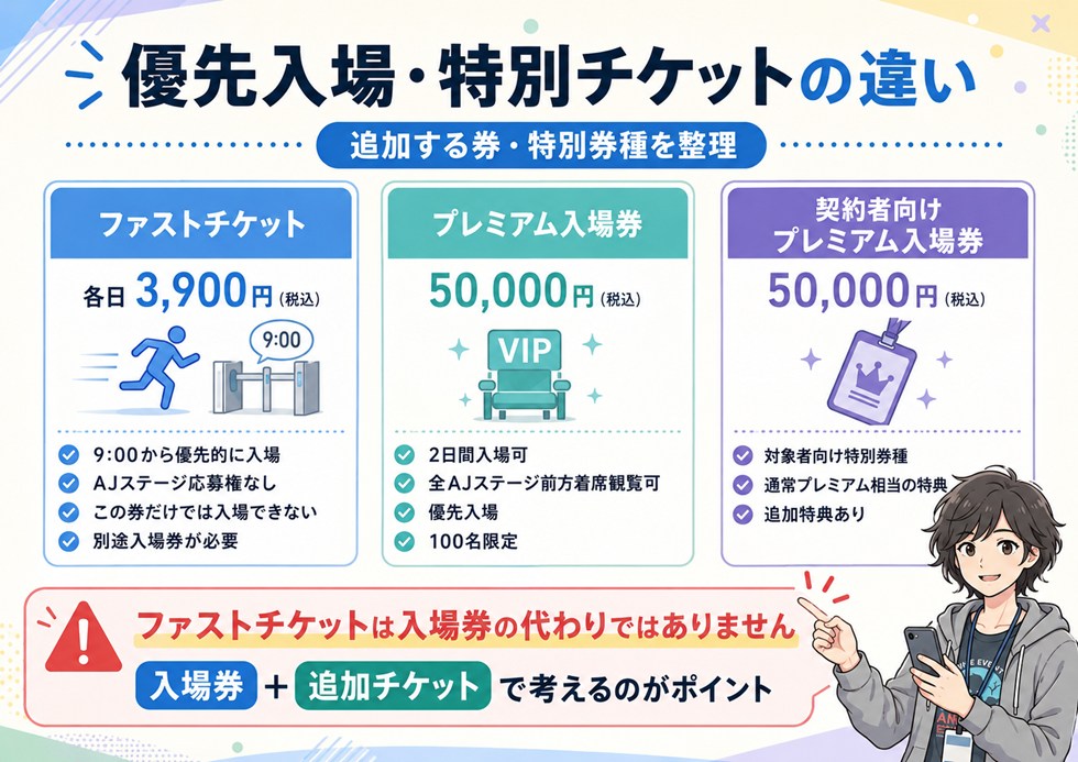 優先入場・VIPに楽しみたい人向けの特別チケット