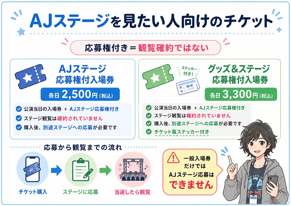 AJステージを見たい人向けのチケット