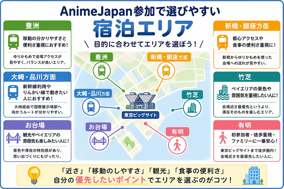 AnimeJapan参加で選びやすい宿泊エリア