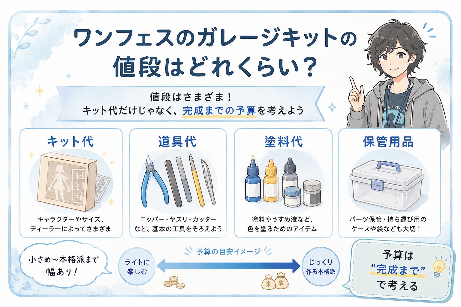 ワンフェスのガレージキットの値段はどれくらい？