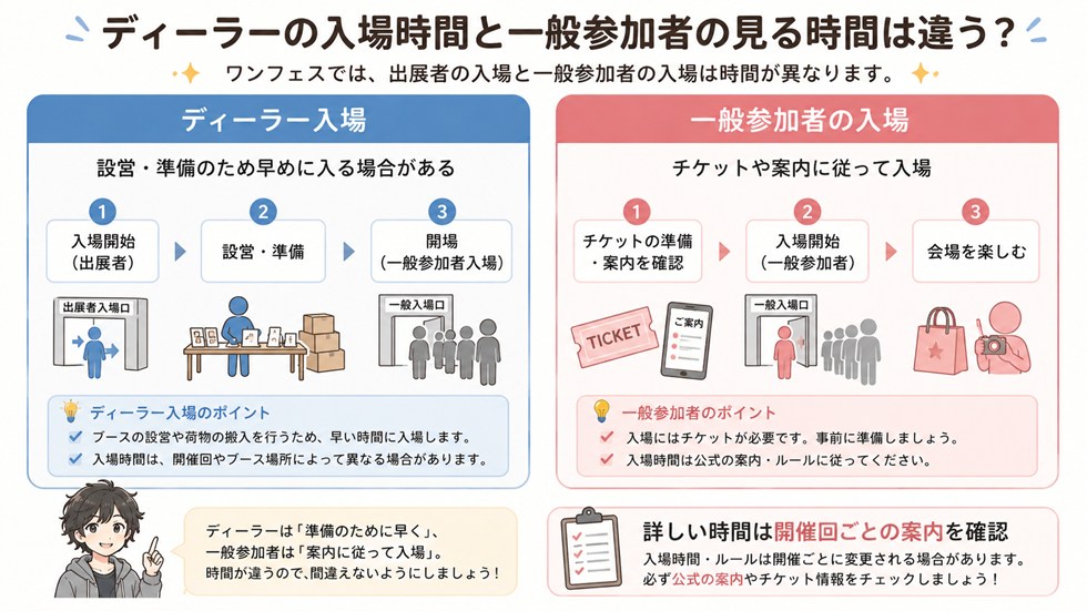 ディーラーの入場時間と一般参加者の見る時間は違う?