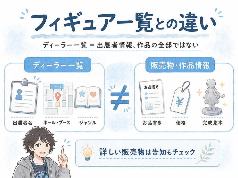 ワンフェスのフィギュア一覧を探したいときの注意点