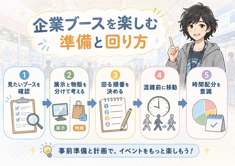 企業ブースを楽しむための準備と回り方