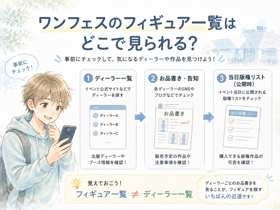 ワンフェスのフィギュア一覧はどこで見られる？