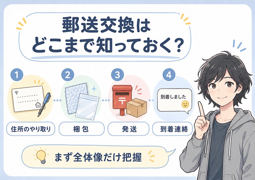 郵送交換はどこまで知っておく？