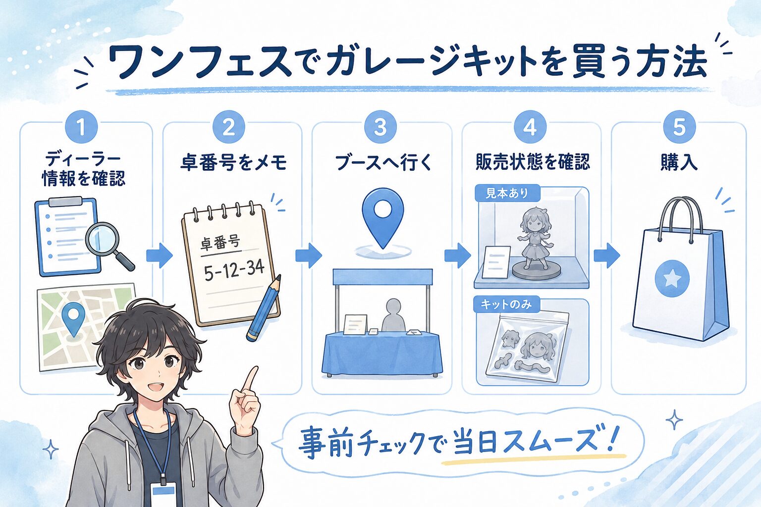 ワンフェスでガレージキットを買う方法