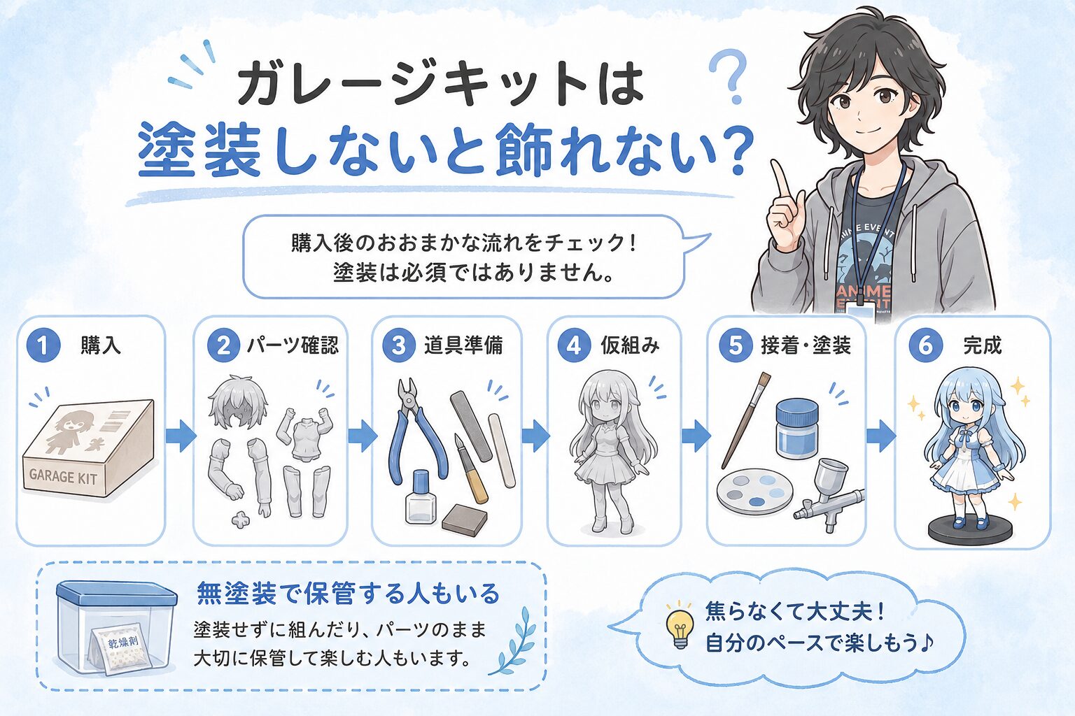 ガレージキットは塗装しないと飾れない？