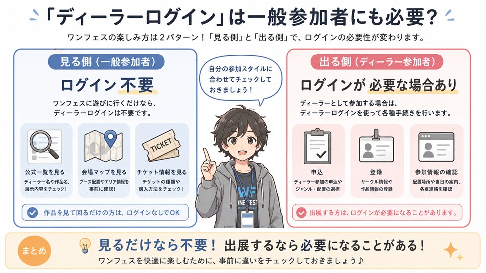 「ディーラーログイン」は一般参加者にも必要?