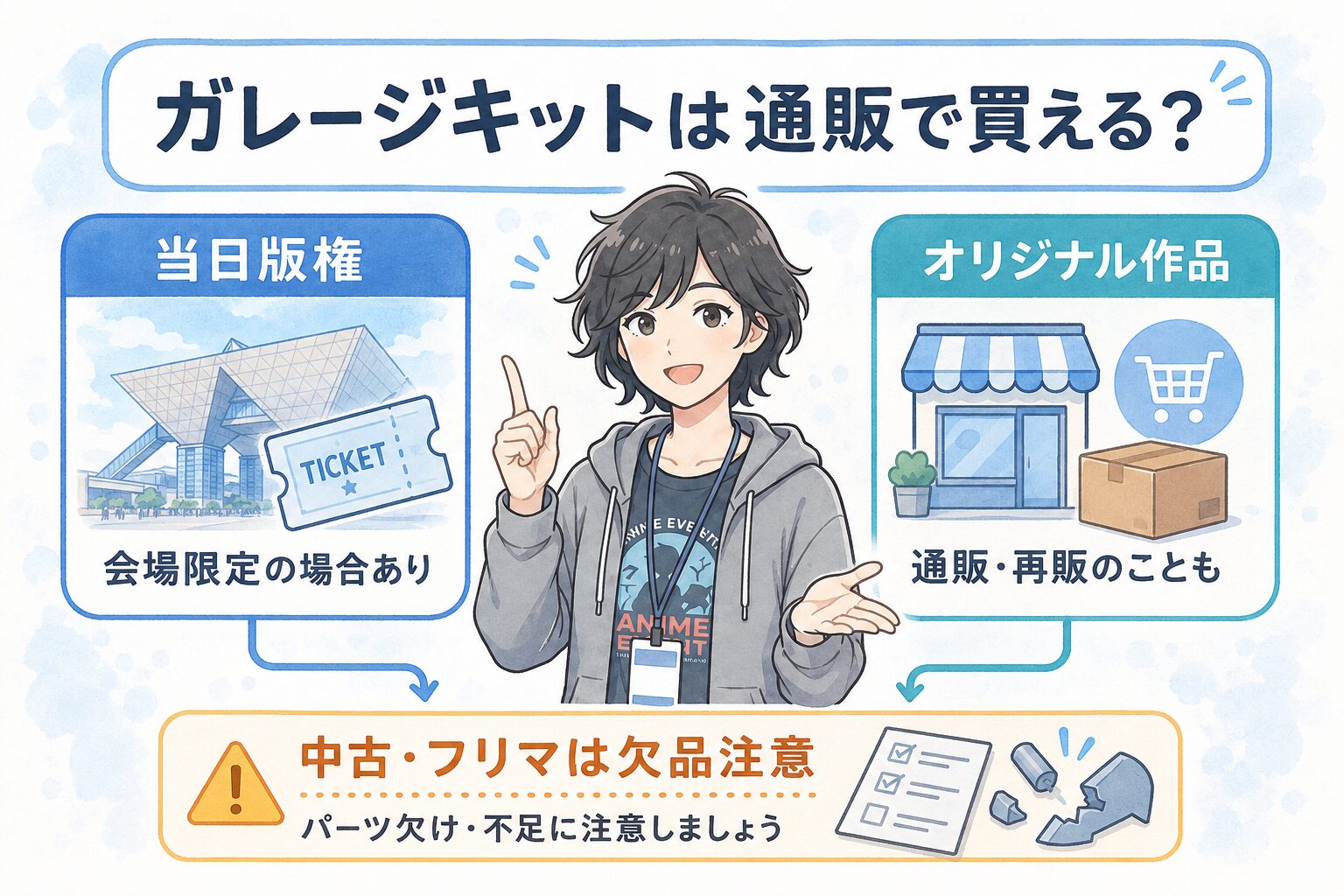 ガレージキットは通販で買える？