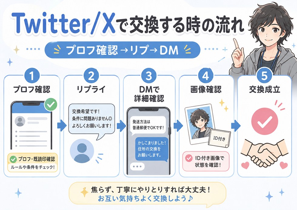 TwitterXで交換する時の流れ