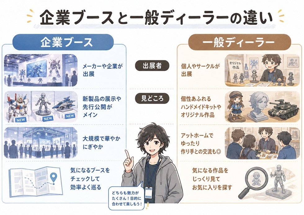 企業ブースと一般ディーラーの違い