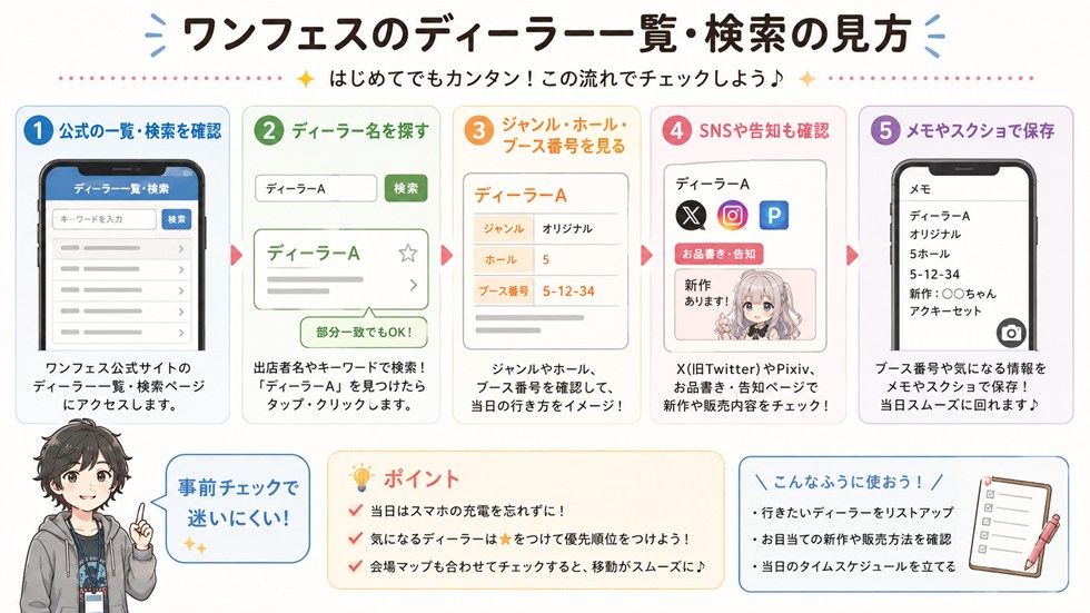 ワンフェスのディーラー一覧・検索の見方
