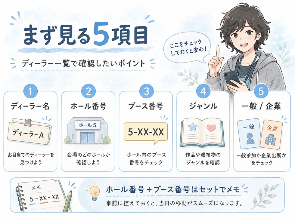 まず確認したい！ディーラー一覧で見るべき項目