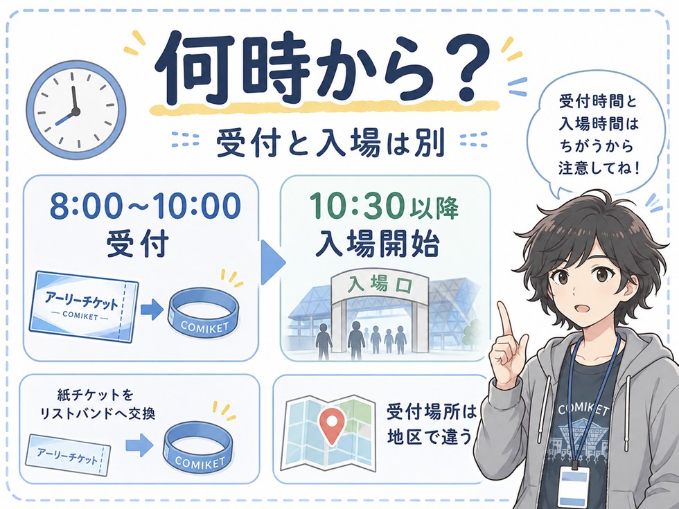 コミケのアーリーチケットは何時から？