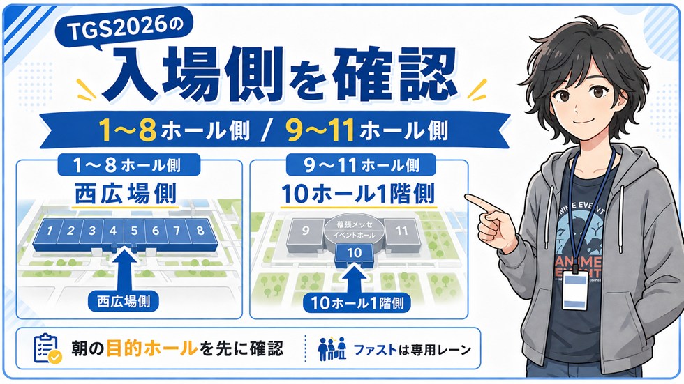 TGS2026の入場側は1～8ホール側・9～11ホール側