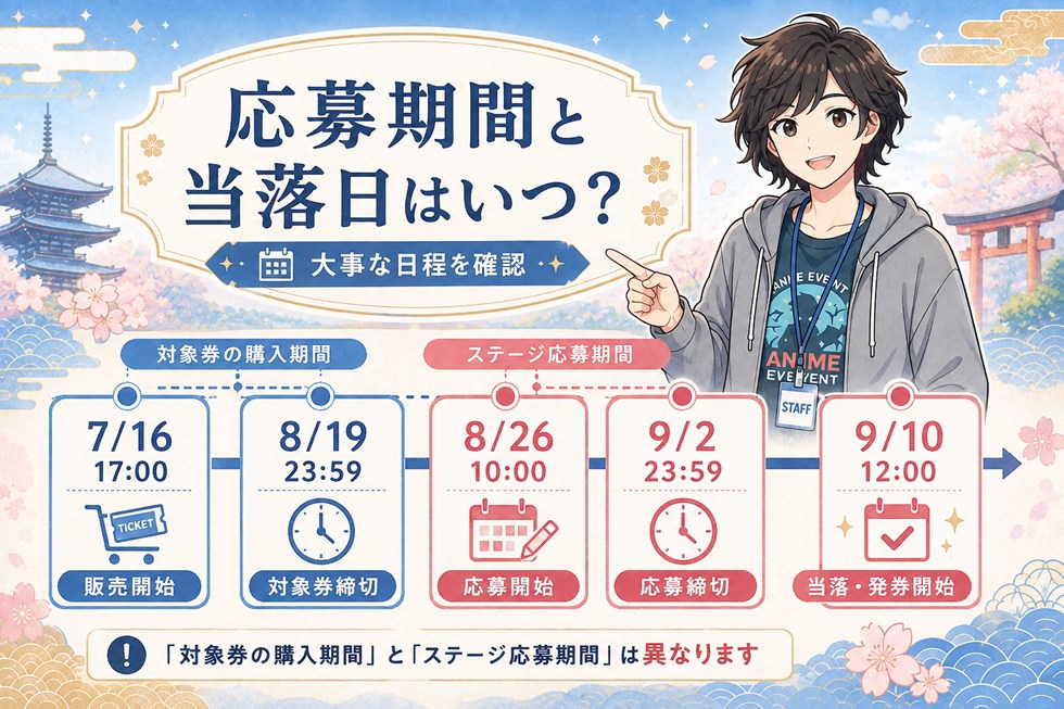 応募期間と当落日はいつ？