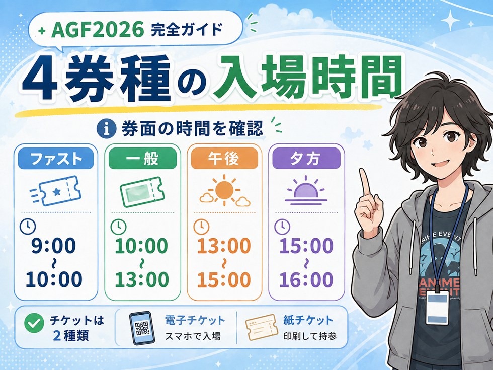 ファスト・一般・午後・夕方｜券種別の入場時間