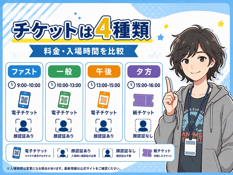 AGF2026のチケットは4種類|料金・入場時間の違いを比較
