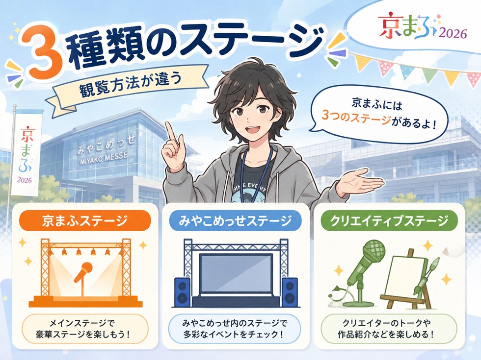 京まふの3種類のステージを確認