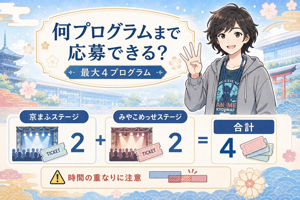 何プログラムまで応募できる？