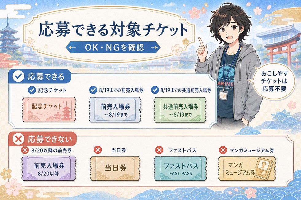 応募できる対象チケット