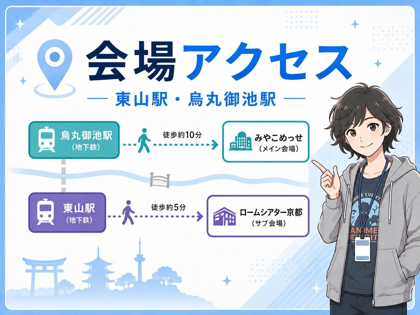 京まふ2026へのアクセス
