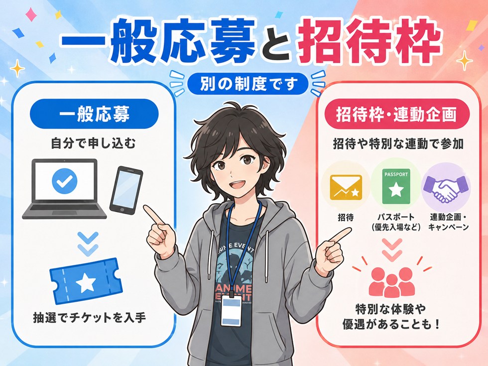 一般応募とは別に招待・連動企画も発表されている